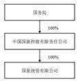 中信建投证券股份有限公司、中信证券股份有限公司 关于中船(邯郸)派瑞特种气体股份有限公司首次公开发行股票并在科创板上市参与战略配售的投资者核查的专项核查报告