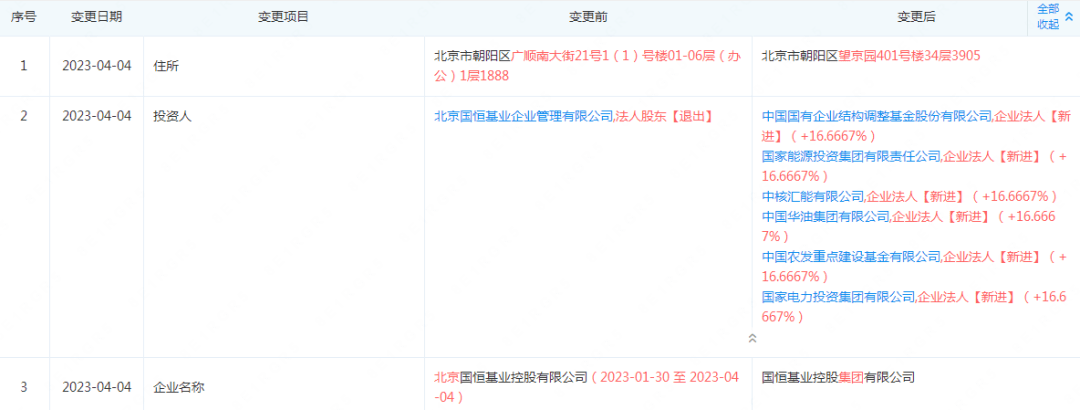 疯狂的"李鬼"<strong></p>
<p>并购基金</strong>，挂靠6家央企！两大"股东"打假：无任何关系