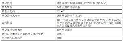 金鹰基金管理有限公司新增浙商证券股份有限公司为金鹰鑫日享债券型 证券投资基金代销机构并开通基金 转换、基金定投业务及费率优惠的公告