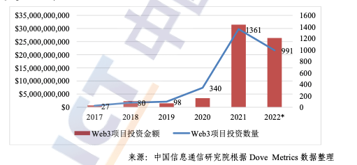 加码支持虚拟资产创新<strong></p>
<p>基金从业协会</strong>，香港成立Web3.0协会，还将设立Web3Hub基金