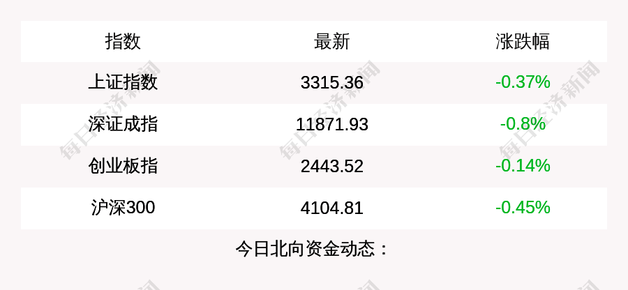 每经操盘必知（下午版）丨中国支付清算协会倡议支付行业从业人员谨慎使用ChatGPT等工具；科创50指数跌超2.7%<strong></p>
<p>基金从业协会</strong>，ChatGPT概念股集体大跌