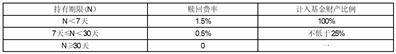 广发基金管理有限公司 关于广发安裕稳健养老目标一年持有期 混合型基金中基金（FOF）A类基金 份额开放日常赎回业务的公告