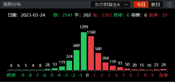 定投指数基金<strong></p>
<p>指数基金定投</strong>，怎么选？
