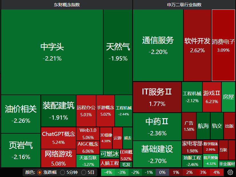 定投指数基金<strong></p>
<p>指数基金定投</strong>，怎么选？