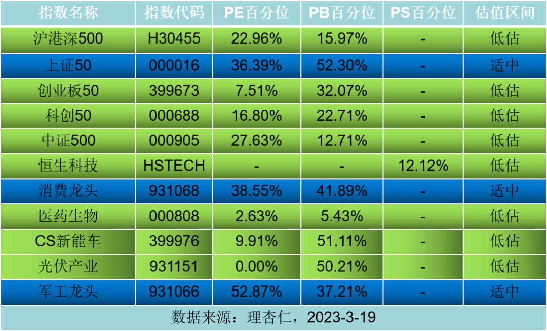 定投指数基金<strong></p>
<p>指数基金定投</strong>，怎么选？