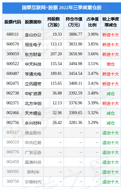 2月10日基金净值：国泰互联网+股票最新净值2.358<strong></p>
<p>天天基金网每日净值</strong>，跌1.71%