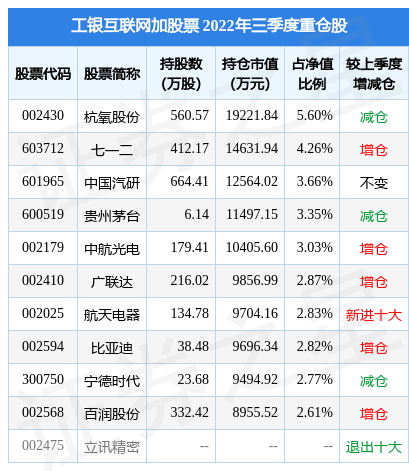 2月10日基金净值：工银互联网加股票最新净值0.622<strong></p>
<p>天天基金网每日净值</strong>，跌0.48%