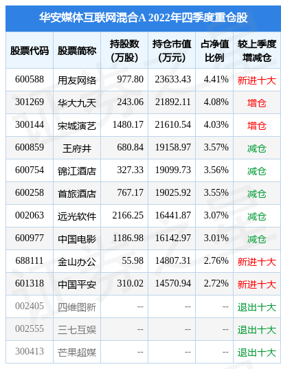 2月13日基金净值：华安媒体互联网混合A最新净值3.015<strong></p>
<p>天天基金网每日净值</strong>，涨1.41%