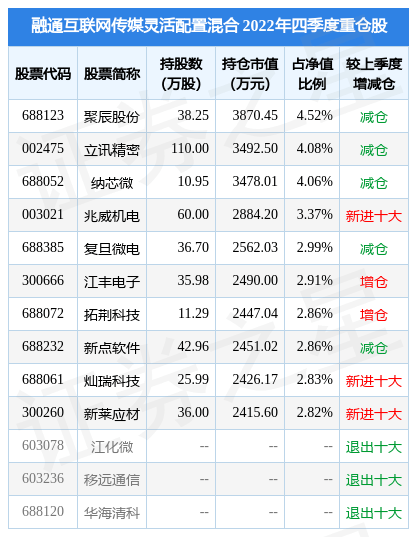 2月10日基金净值：融通互联网传媒灵活配置混合最新净值0.886<strong></p>
<p>天天基金网每日净值</strong>，跌1.34%