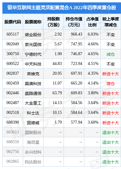 4月4日基金净值：银华互联网主题灵活配置混合A最新净值1.818<strong></p>
<p>天天基金网每日净值</strong>，跌0.98%