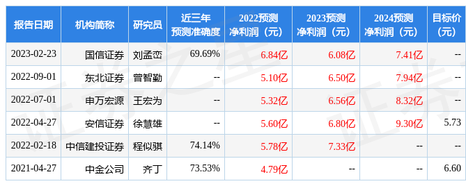 亚太科技：3月9日接受机构调研<strong></p>
<p>鹏华基金管理有限公司</strong>，中国国际金融股份有限公司、鹏华基金管理有限公司等多家机构参与
