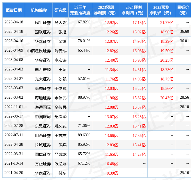 华工科技：4月18日召开业绩说明会<strong></p>
<p>鹏华基金管理有限公司</strong>，鹏华基金管理有限公司、国泰财产保险有限责任公司等多家机构参与