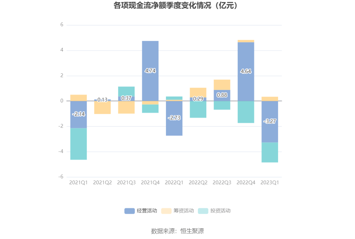 博思软件：2023年一季度亏损5841.50万元