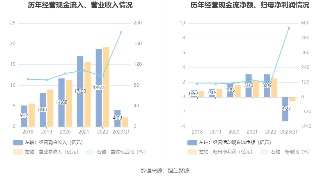 博思软件：2023年一季度亏损5841.50万元