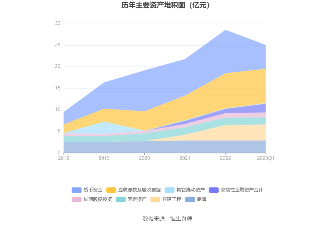 博思软件：2023年一季度亏损5841.50万元