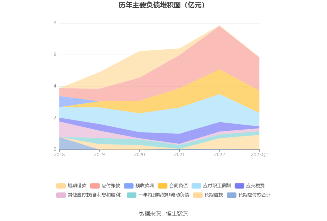 博思软件：2023年一季度亏损5841.50万元