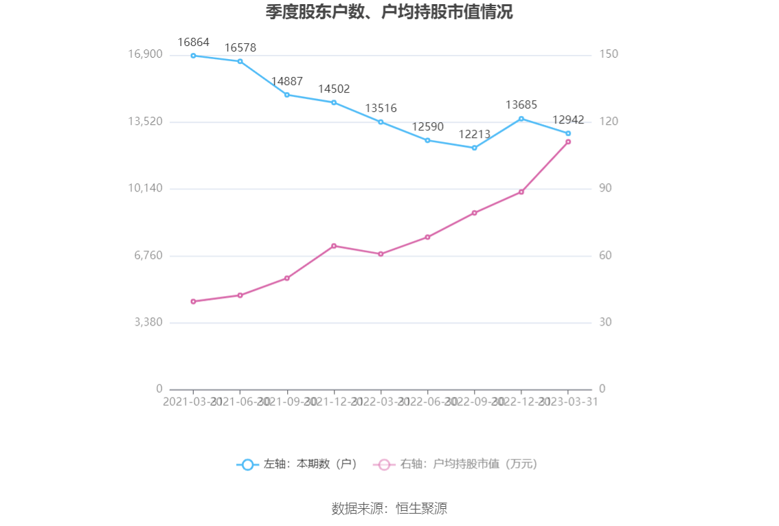 博思软件：2023年一季度亏损5841.50万元