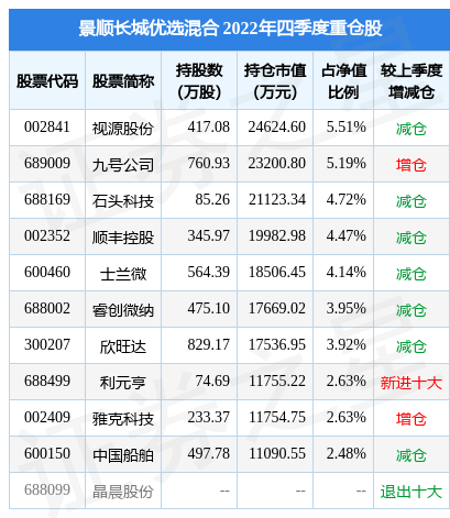 2月10日基金净值：景顺长城优选混合最新净值3.7593<strong></p>
<p>长城品牌基金净值</strong>，跌0.46%
