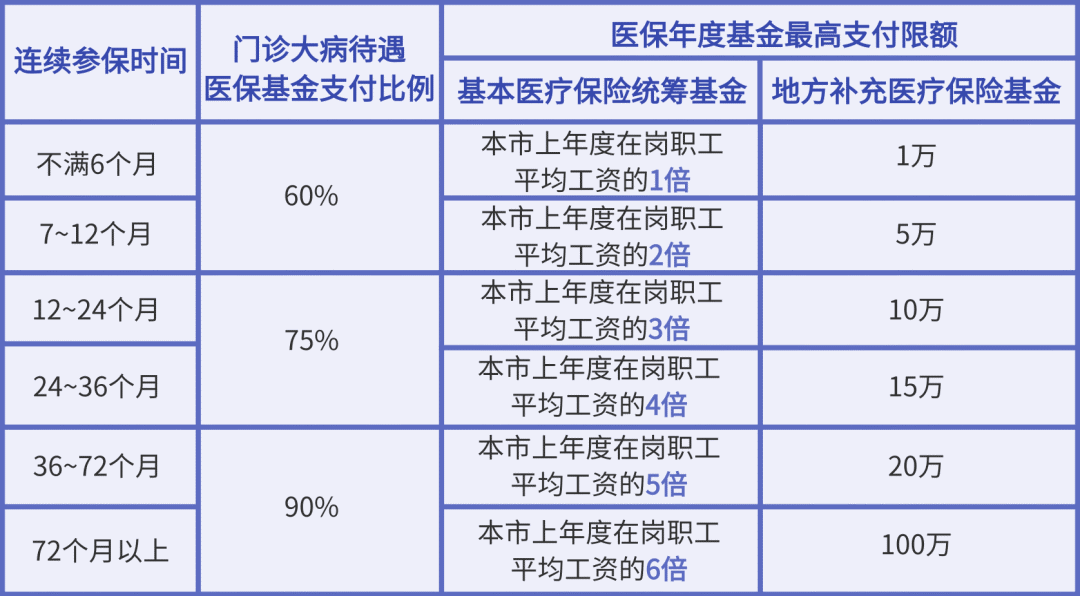 深圳社保断缴影响竟然这么大？千万不要轻易断了<strong></p>
<p>基金入口</strong>！