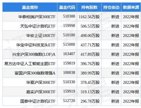 4月10日三六零跌10.00%<strong></p>
<p>华泰柏瑞基金</strong>，华泰柏瑞沪深300ETF基金重仓该股