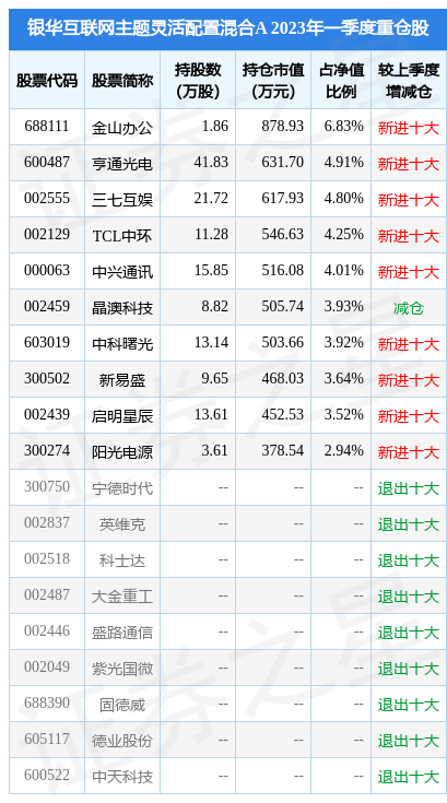 5月5日基金净值：银华互联网主题灵活配置混合A最新净值1.679<strong></p>
<p>天天基金网今日净值</strong>，跌1.29%