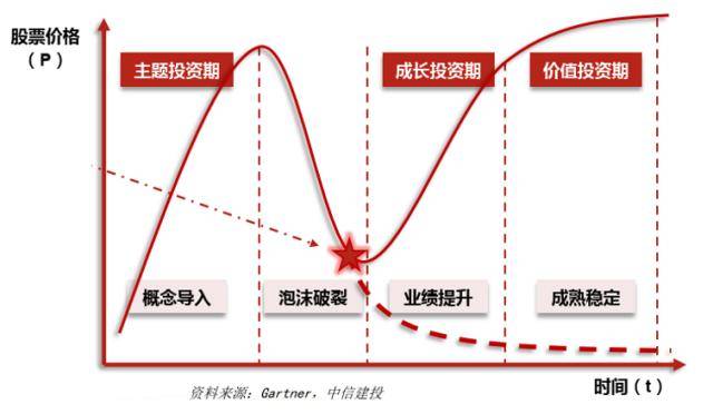 诺德基金高级研究员范飞：如何看待市场的分化<strong></p>
<p>诺德基金</strong>？