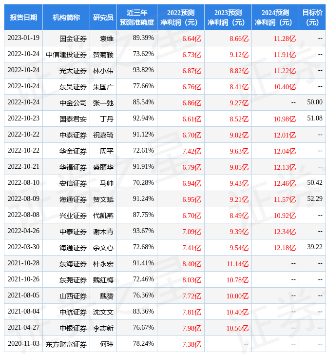 欧普康视：2月22日接受机构调研<strong></p>
<p>诺德基金</strong>，诺德基金、广发基金等多家机构参与