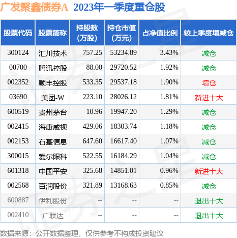 5月18日基金净值：广发聚鑫债券A最新净值1.4957<strong></p>
<p>广发聚丰基金</strong>，涨0.06%