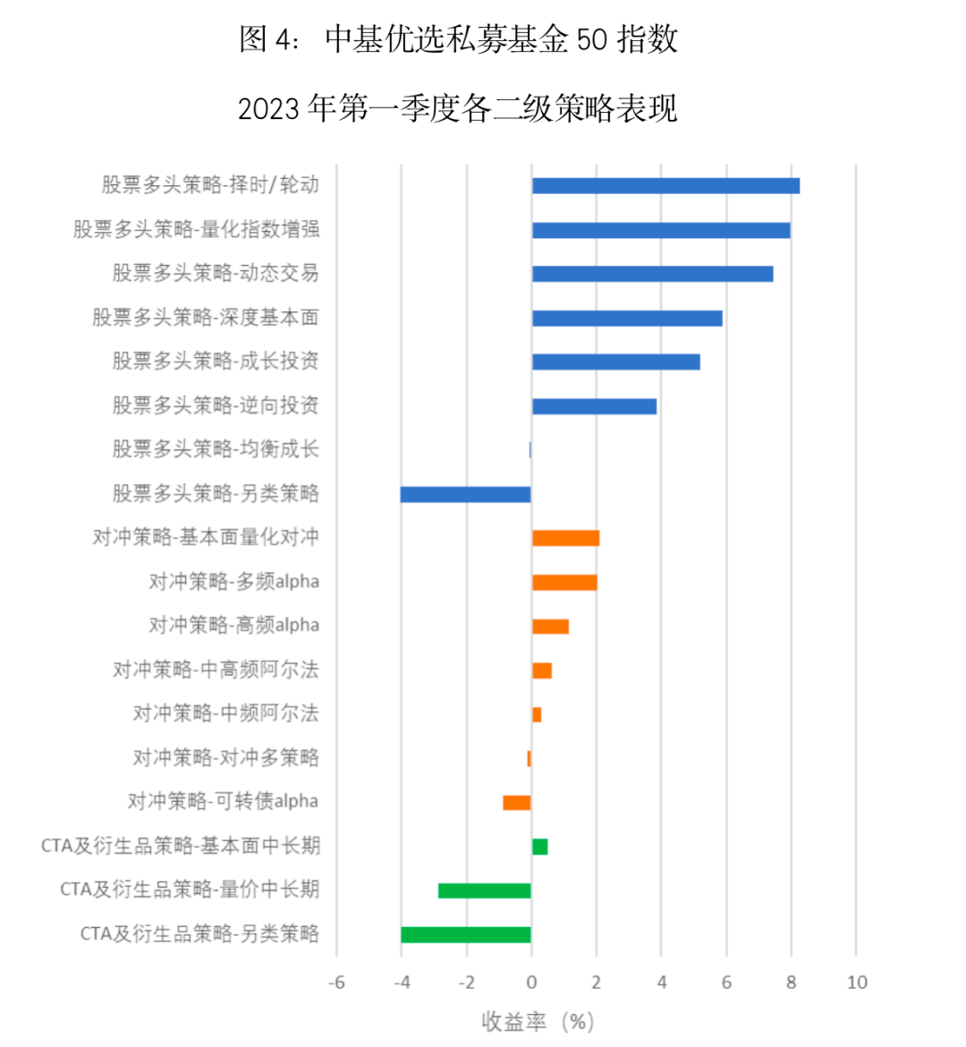 最新<strong></p>
<p>偿债基金系数</strong>！中基私募50指数季报来了！