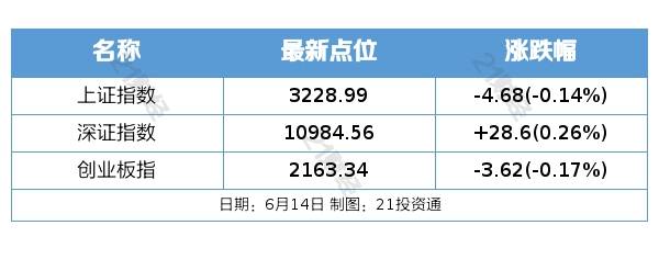 盘前情报丨国家发改委将研究出台更大力度吸引外资的政策措施；美联储宣布维持利率不变