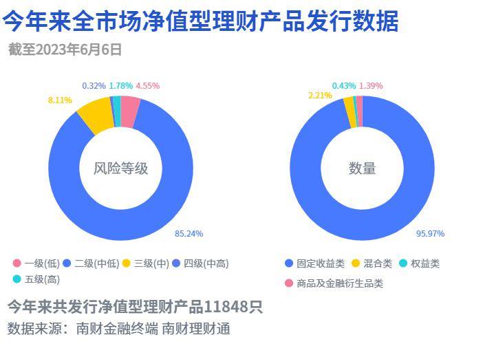 榜首产品一季度末持仓“红档”房企债<strong></p>
<p>房地产理财</strong>，盛京银行多款理财或受房地产债券波及丨机警理财日报