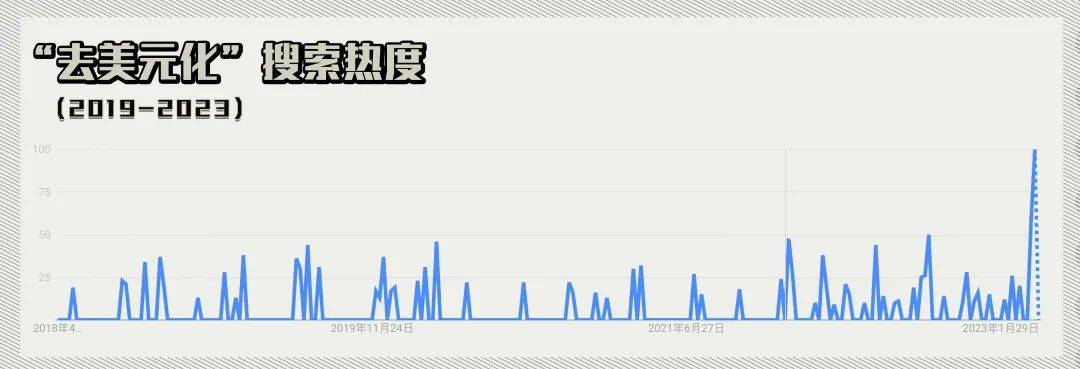 “去美元化”去向何方<strong></p>
<p>去中心化</strong>？