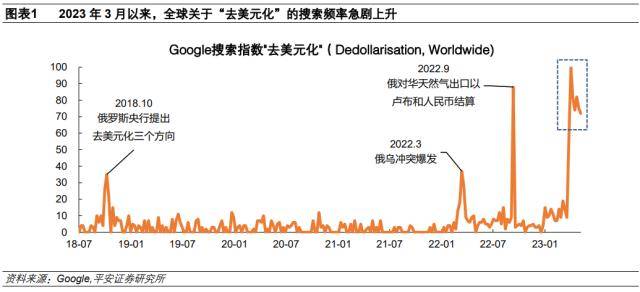 如何看待“去美元化”热潮<strong></p>
<p>去中心化</strong>？