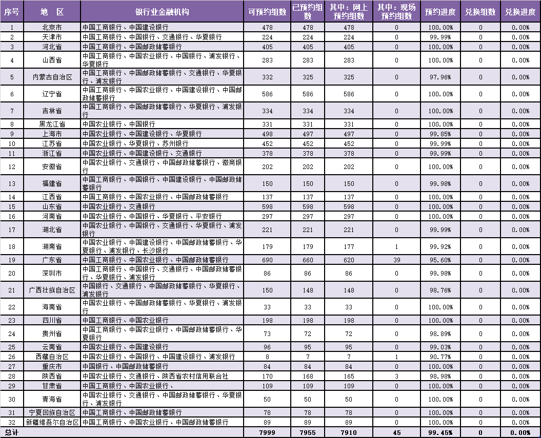 意外<strong></p>
<p>火币合约</strong>，三江源币和大熊猫币预约高达99.45%！会火，还是会跌到面值？