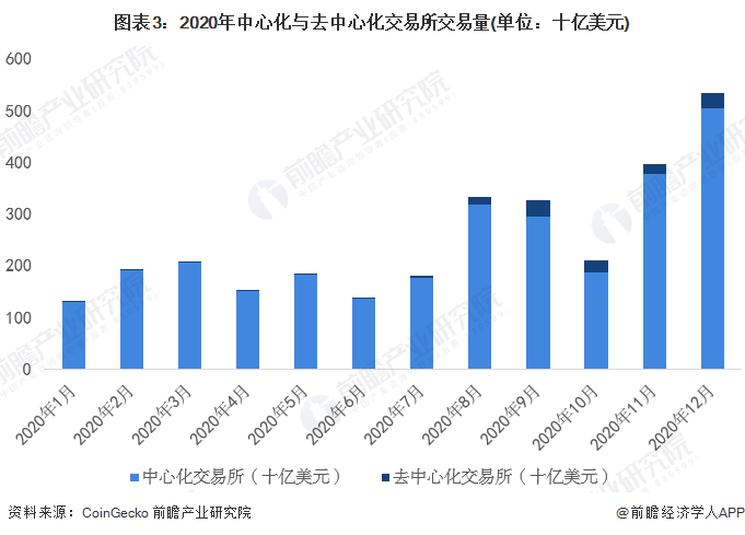 首个支持数字货币交易平台<strong></p>
<p>数据货币交易平台</strong>！伦敦股票交易所计划打造区块链数字资产交易区【附加密货币行业分析】