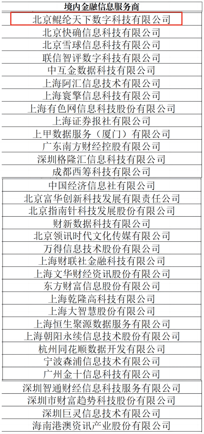 货币经纪公司可提供数据服务名单发布<strong></p>
<p>数据货币交易平台</strong>，“鲲纶天下”在列