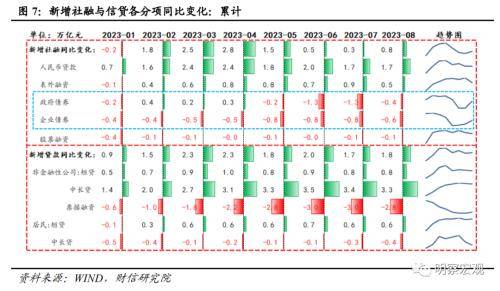 财信研究评8月货币数据：社融增速回升可期<strong></p>
<p>数据货币交易平台</strong>，结构修复需要耐心