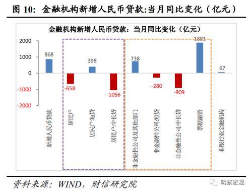 财信研究评8月货币数据：社融增速回升可期<strong></p>
<p>数据货币交易平台</strong>，结构修复需要耐心