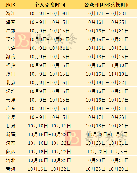 兔币、两山币、两园币明日开兑<strong></p>
<p>币币网平台币</strong>，有新变化！5690万枚！央行公布！