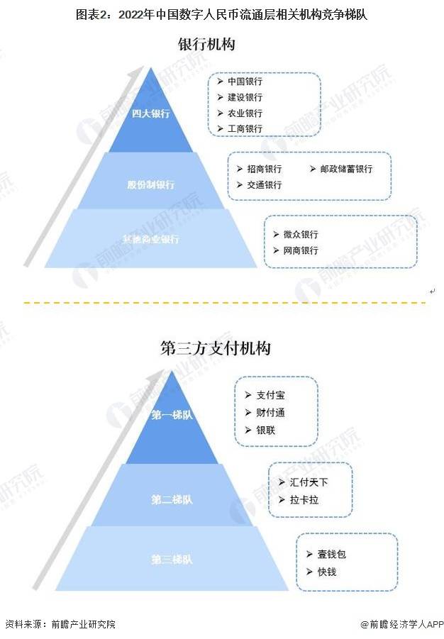 四大外资银行上线数字人民币<strong></p>
<p>c币交易平台</strong>，探索范围延至C端【附中国数字人民币行业竞争梯队】