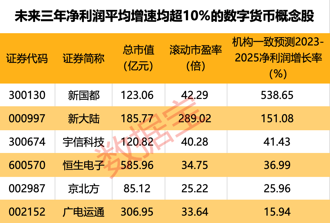 数字人民币"朋友圈"扩容<strong></p>
<p>币圈交易平台</strong>！4家外资银行宣布业务上线