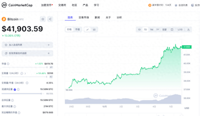 市值超越特斯拉！比特币重回4万美元<strong></p>
<p>币圈交易平台</strong>，币圈的春天来了吗？
