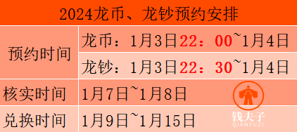 必看！龙币钞这样操作<strong></p>
<p>多币交易平台</strong>，快速预约多个证！