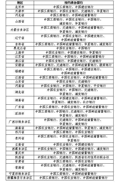“没预约到”的龙年纪念币<strong></p>
<p>币虎平台</strong>，在电商平台预售也卖爆了