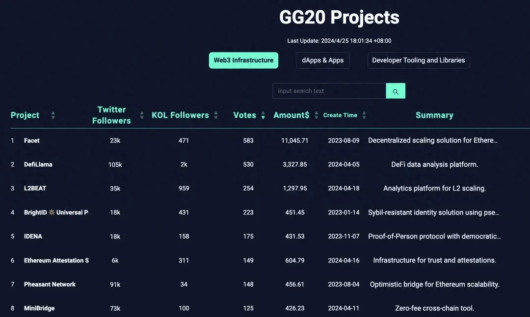 Gitcoin Grants 20 轮极简攻略