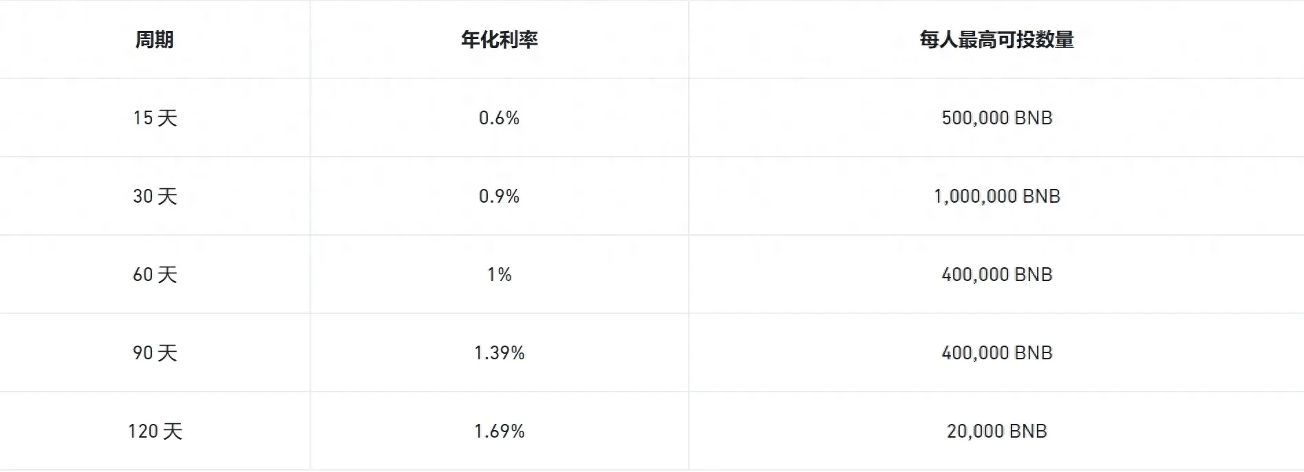 币安Web3钱包“放大招”<strong></p>
<p>币夫平台币</strong>，新平台Megadrop究竟是什么？