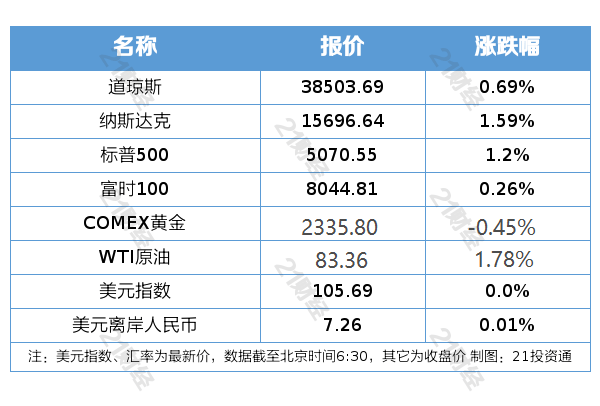 盘前情报｜央行：二级市场开展国债买卖<strong></p>
<p>买卖货币平台</strong>，可作为一种流动性管理方式和货币政策工具储备；脑机接口创新发展与应用论坛26日召开