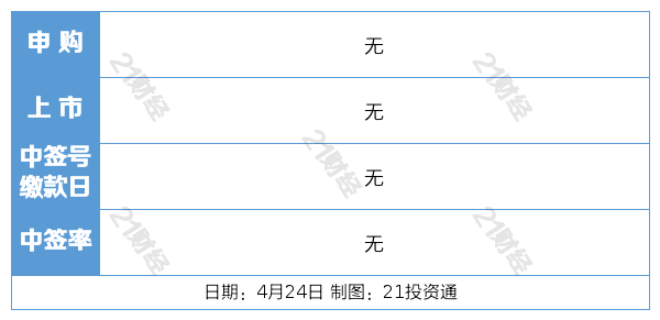 盘前情报｜央行：二级市场开展国债买卖<strong></p>
<p>买卖货币平台</strong>，可作为一种流动性管理方式和货币政策工具储备；脑机接口创新发展与应用论坛26日召开