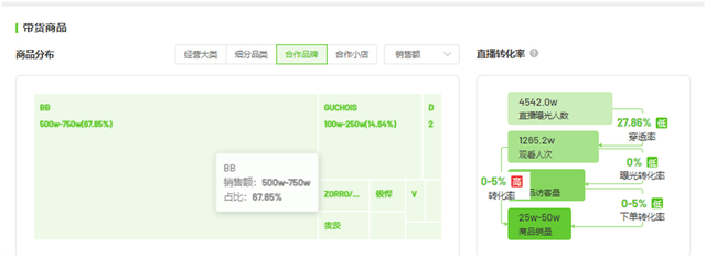 “澳门COCO姐”月售250万元的虫草内裤<strong></p>
<p>币加所交易平台</strong>，背后相关公司0人参保