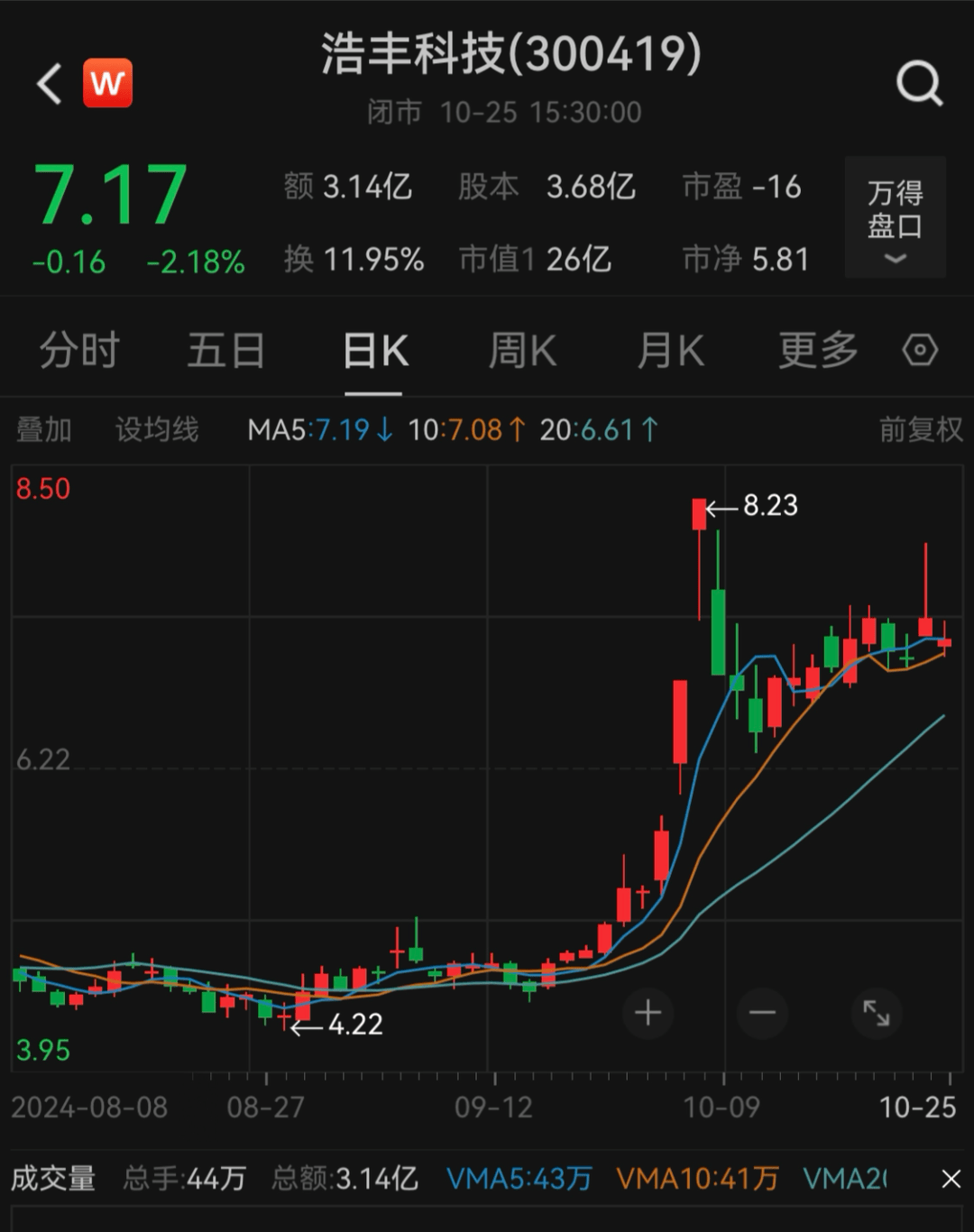 刚宣布！又一A股<strong></p>
<p>gate平台</strong>，突被ST！明日停牌
